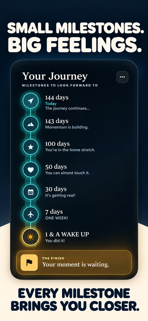 Small milestones, big feelings: the Your Journey milestone timeline